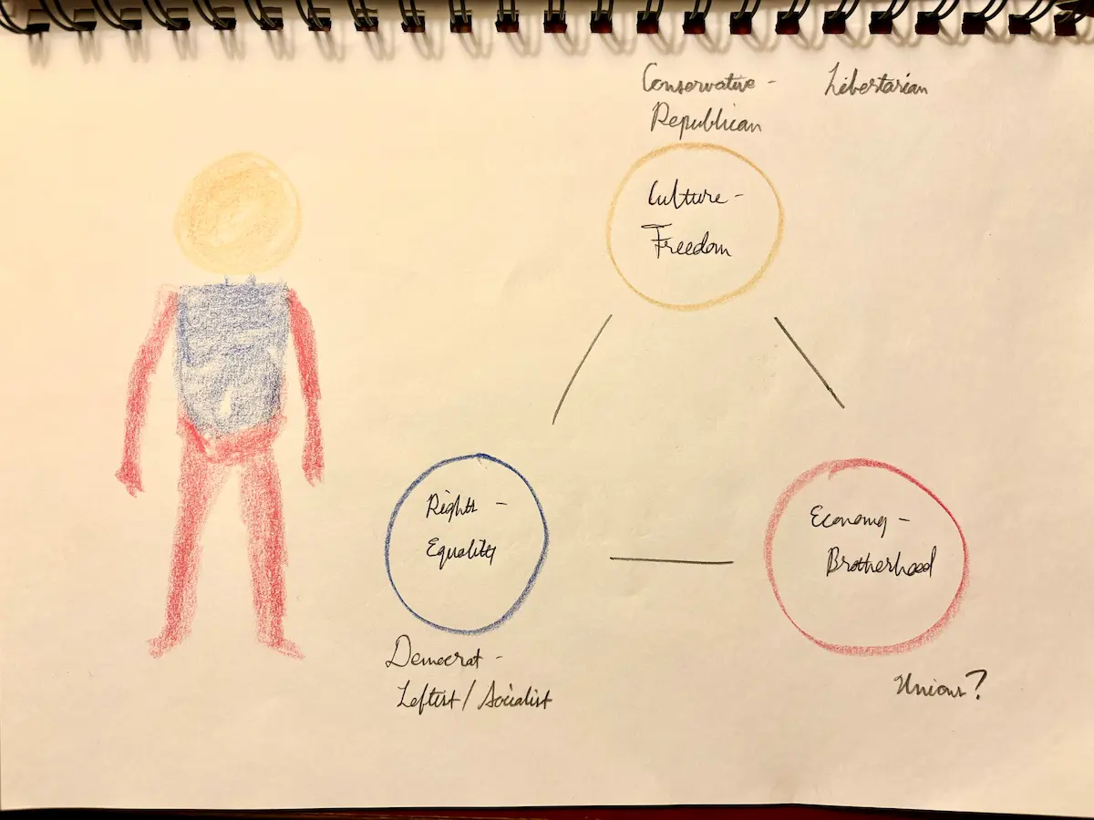 The Threefold Social Order in Education