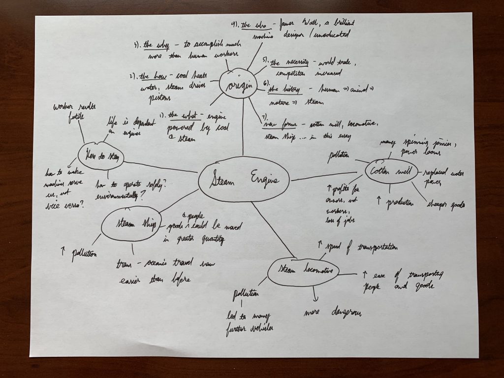 alternative method of note taking by mapping out the ideas visually