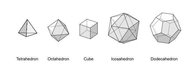 Platonic solids of 3D geomtry