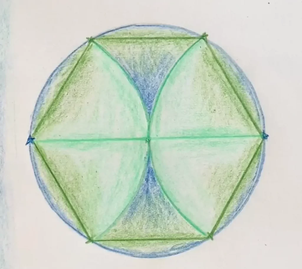 hexagon within a circle depicting the method for teaching geometry in 6th grade